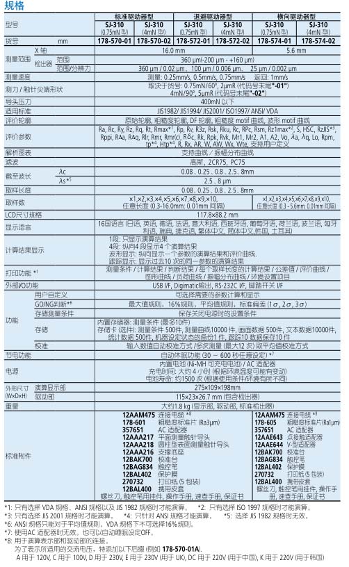 激光測(cè)徑儀|刀具測(cè)量?jī)x|意大利激光測(cè)徑儀|日本彈簧試驗(yàn)機(jī)|萬(wàn)濠二次元