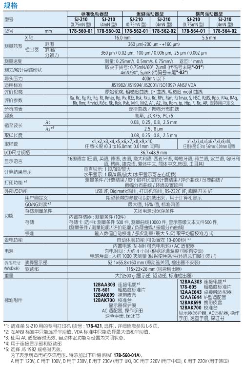 激光測(cè)徑儀|刀具測(cè)量?jī)x|意大利激光測(cè)徑儀|日本彈簧試驗(yàn)機(jī)|萬(wàn)濠二次元